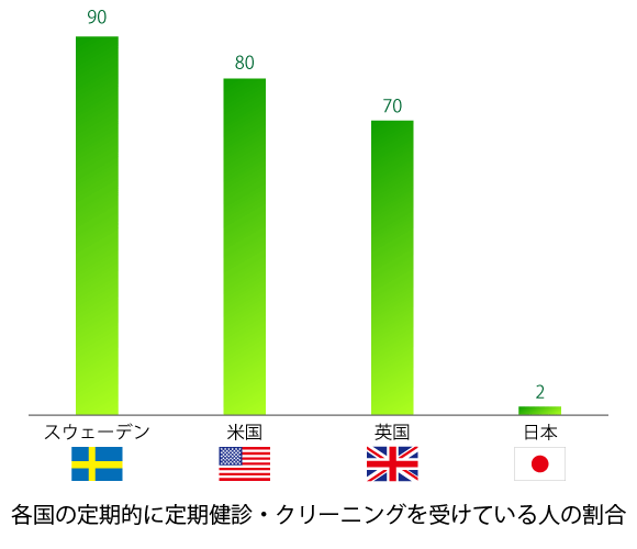 統計グラフ