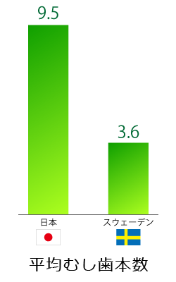 統計グラフ