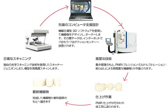 見取り図
